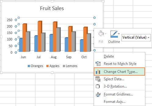 Guide hoàn chỉnh về các thao tác cần thiết trong việc thiết kế biểu đồ trong Excel